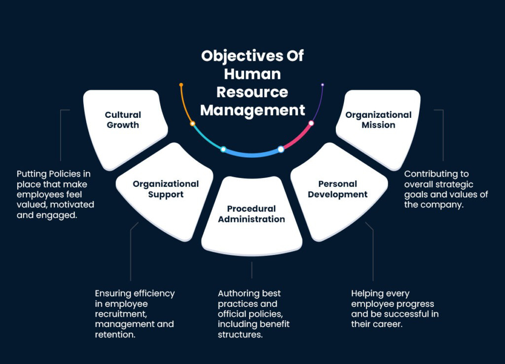 HR consulting services in Coimbatore